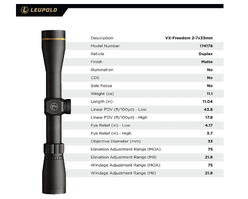 Leupold VX-Freedom 2-7x33mm Riflescope 