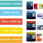 Survival Kit Items and Their Uses. Essential Survival Kit Items.