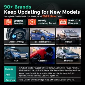 LAUNCH OBD2 Scanner CRP123X